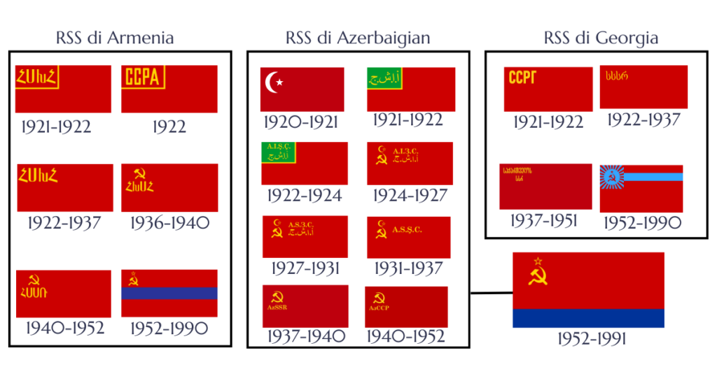 Le bandiere dei paesi del Caucaso meridionale in epoca sovietica.